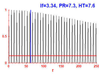 Survival probability
